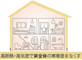 エアサイクルの家®は高断熱・高気密で家全体の寒暖差をなくす